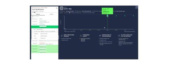 當Facebook、谷歌等成為數據泄露大頭時,它們如何改變?(上)
