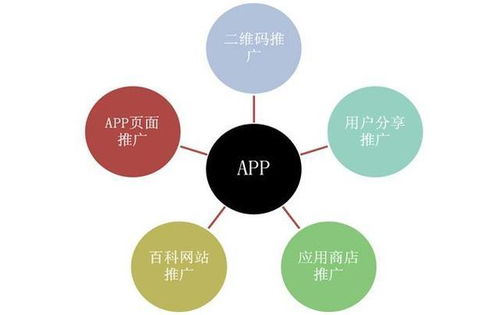 開發(fā)一個app需要多少錢