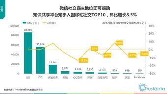 trustdata半年總結(jié) 2017年上半年中國移動(dòng)互聯(lián)網(wǎng)發(fā)展分析報(bào)告