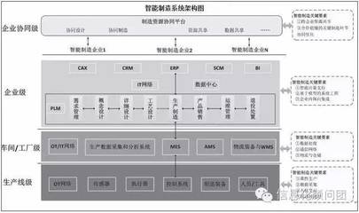 智造專題:以生產(chǎn)層、車間/工廠層、企業(yè)層、企業(yè)協(xié)同層為核心構(gòu)建我國智能制造評(píng)價(jià)指標(biāo)體系_科技_網(wǎng)