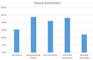 敦煌網王牌賣家計劃 助力3c數碼行業(yè)升級與網絡開發(fā)創(chuàng)新