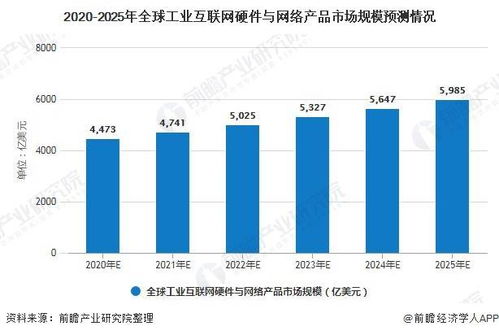 2020年全球工業(yè)互聯網行業(yè)產品競爭格局與發(fā)展前景預測